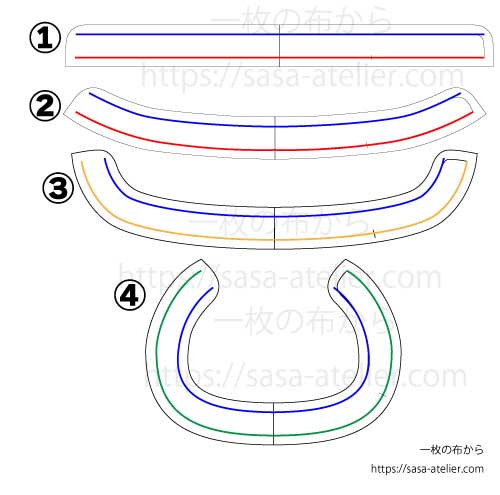 バンドカラーの型紙いろいろ比較