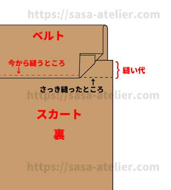 ウエストベルトの縫い方