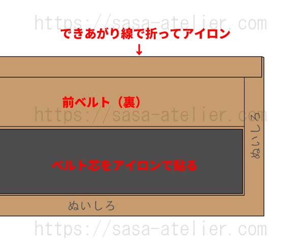 ベルト芯を貼る